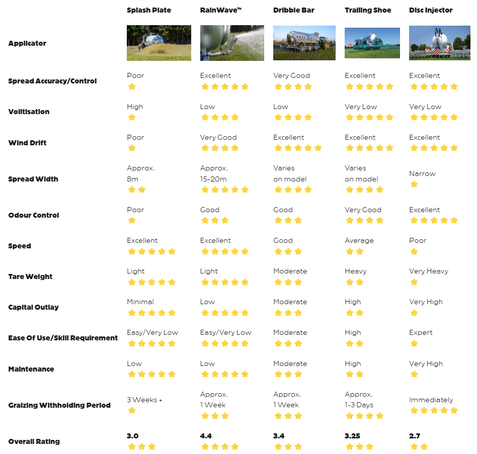 Review - What's the Best Applicator for Slurry Tankers? 1 AD 4nXcqNjqiBxXMi3OGz9Vnc1o2bkXxakO7E6umPd8trG2hZELS gI0rD 2UPBXh145M4 wIP57q