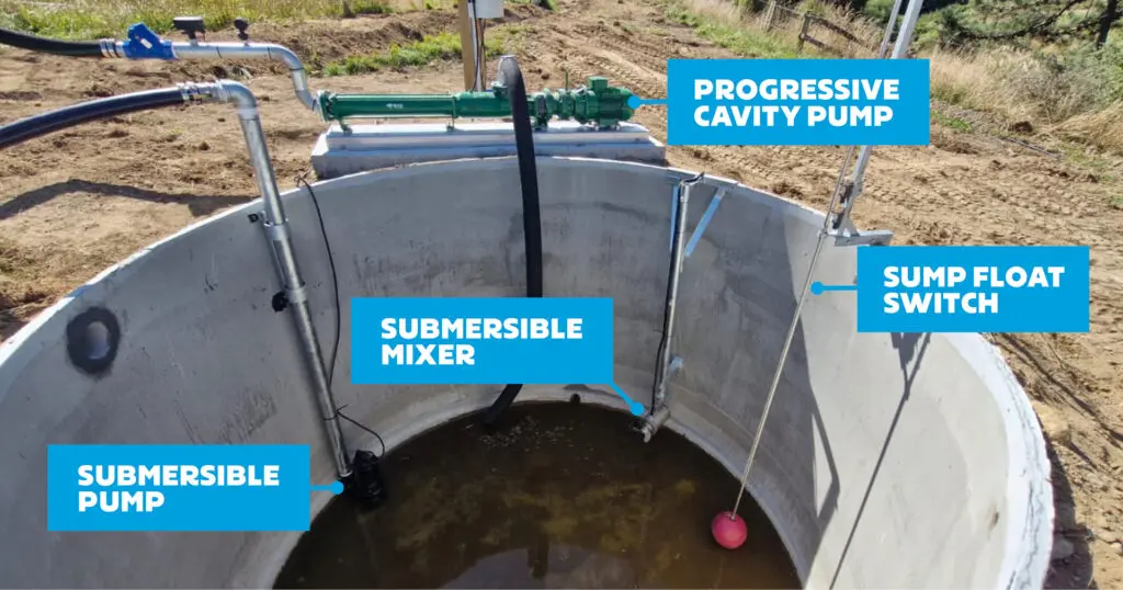 Effluent Storage: Ponds vs Bladder Tanks 3 Nevada ideal Sump setup