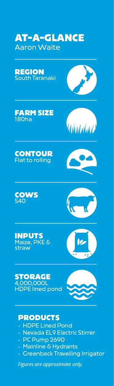 Aaron Waite Farm Stats