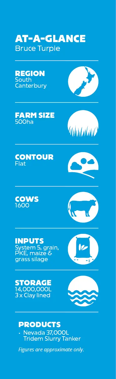 Bruce Turpie Farm Stats