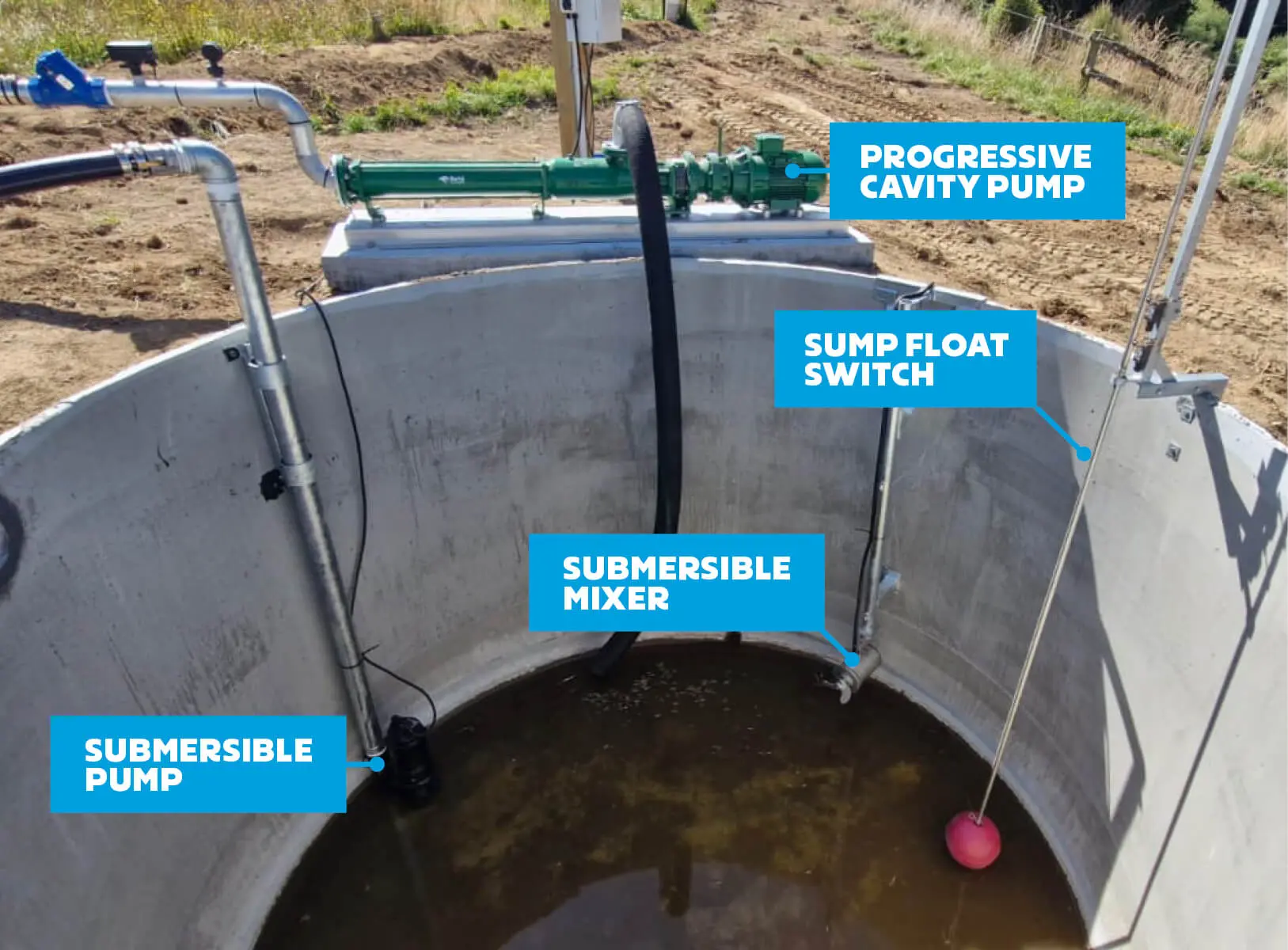 Nevada Sump Setup
