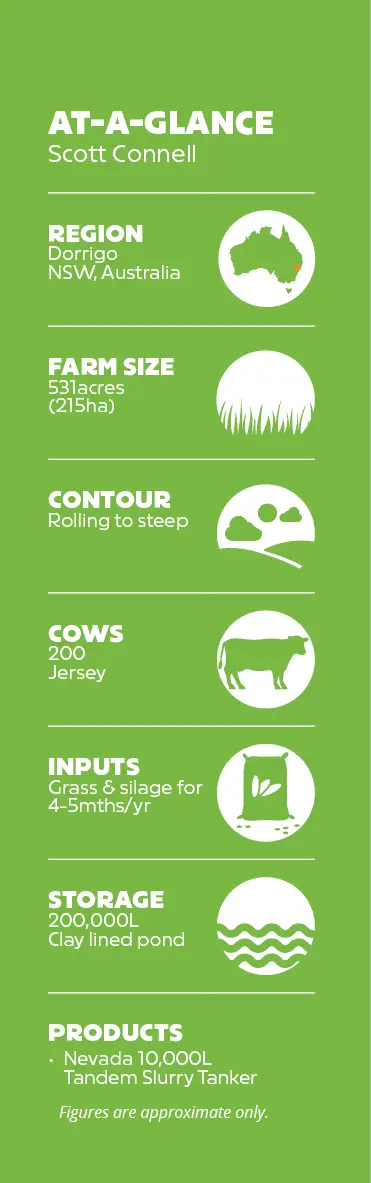 Scott Connell Farm Stats