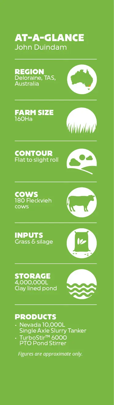 John Duindam On-Farm Stats, Deloraine, TAS