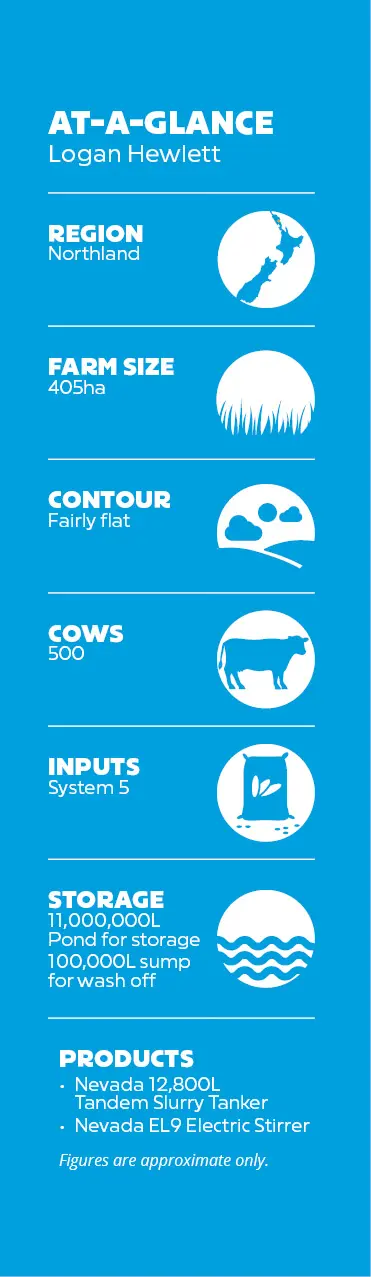 Logan Hewlett on-farm stats