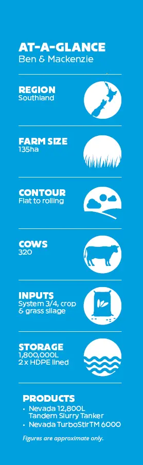 Ben-Mackenzie-Johnson-On Farm Stats-2026-Follow-up